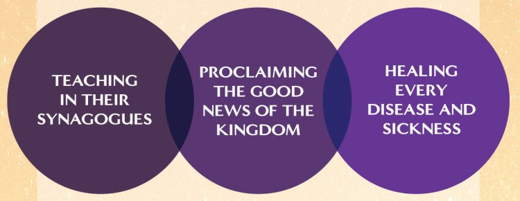 Jesus' ministry consisted of giving good teaching, telling good news, and doing good deeds