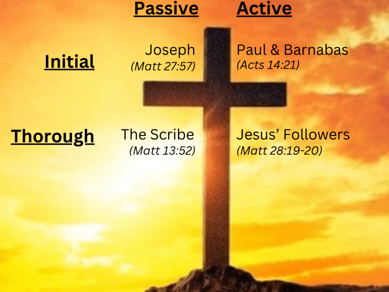 The Senses of Making&nbsp;Disciples